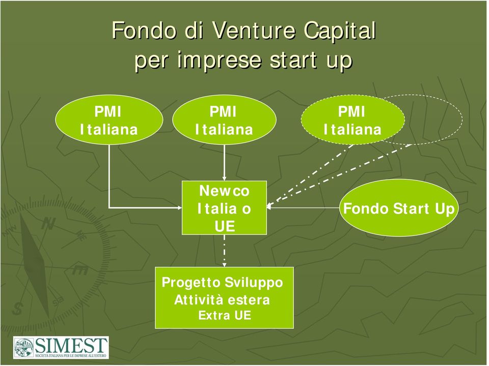 Italiana Newco Italia o UE Fondo Start