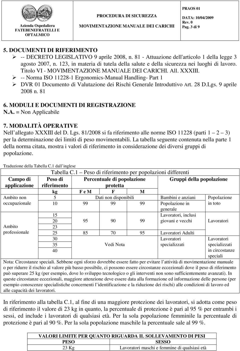 -- Norma ISO 11228-1 Ergonomics-Manual Handling- Part 1 DVR 01 Documento di Valutazione dei Rischi Generale Introduttivo Art. 28 D.Lgs. 9 aprile 2008 n. 81 6. MODULI E DOCUMENTI DI REGISTRAZIONE N.A. = Non Applicabile 7.