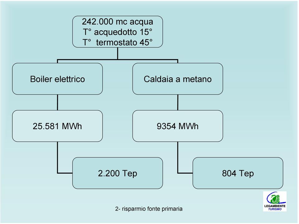 Caldaia a metano 25.