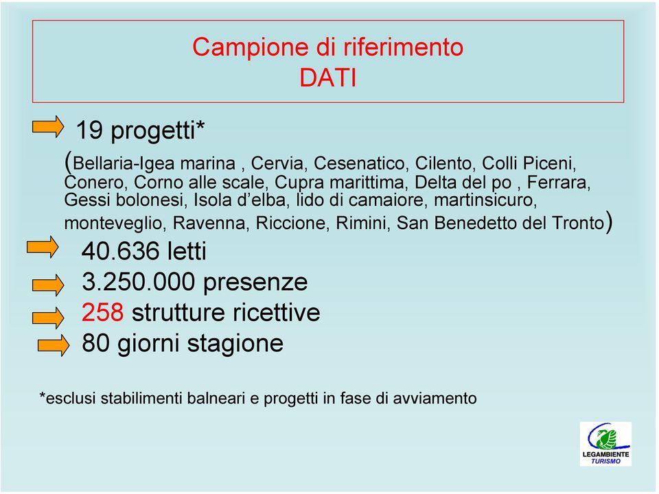 camaiore, martinsicuro, monteveglio, Ravenna, Riccione, Rimini, San Benedetto del Tronto) 40.636 letti 3.250.