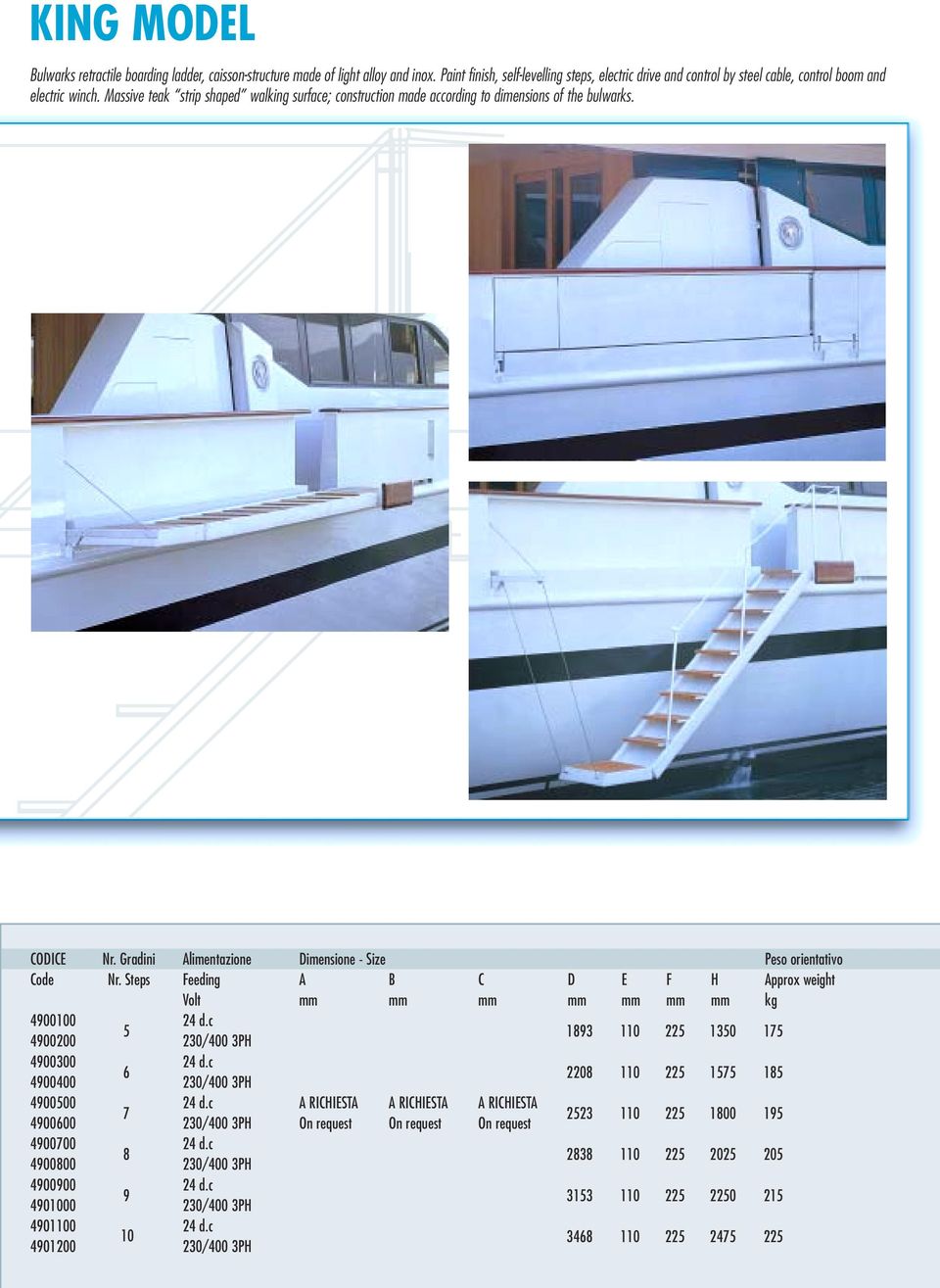 Massive teak strip shaped walking surface; construction made according to dimensions of the bulwarks. ODI Nr. Gradini Alimentazione Dimensione - Size Peso orientativo ode Nr.