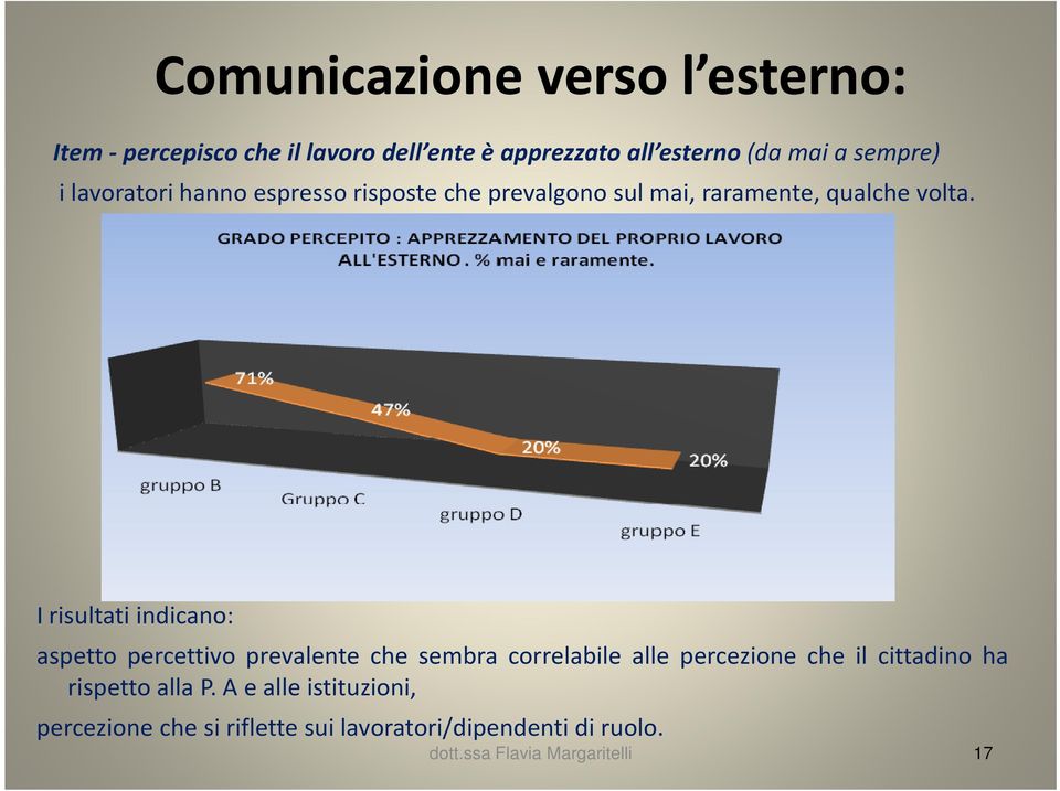 I risultati indicano: aspetto percettivo prevalente che sembra correlabile alle percezione che il