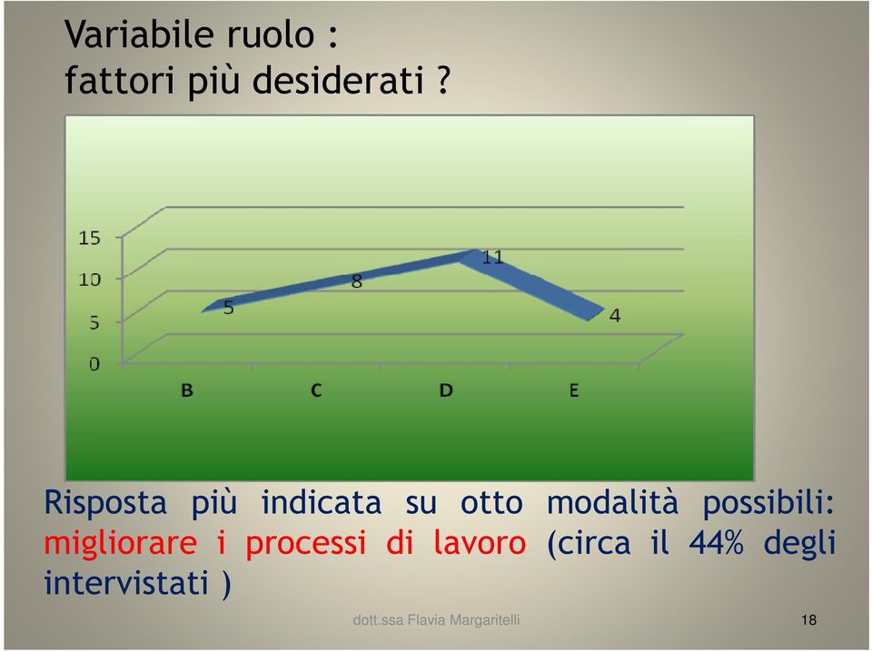 possibili: migliorare i processi di