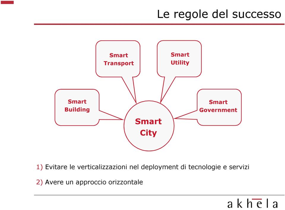 City 1) Evitare le verticalizzazioni nel