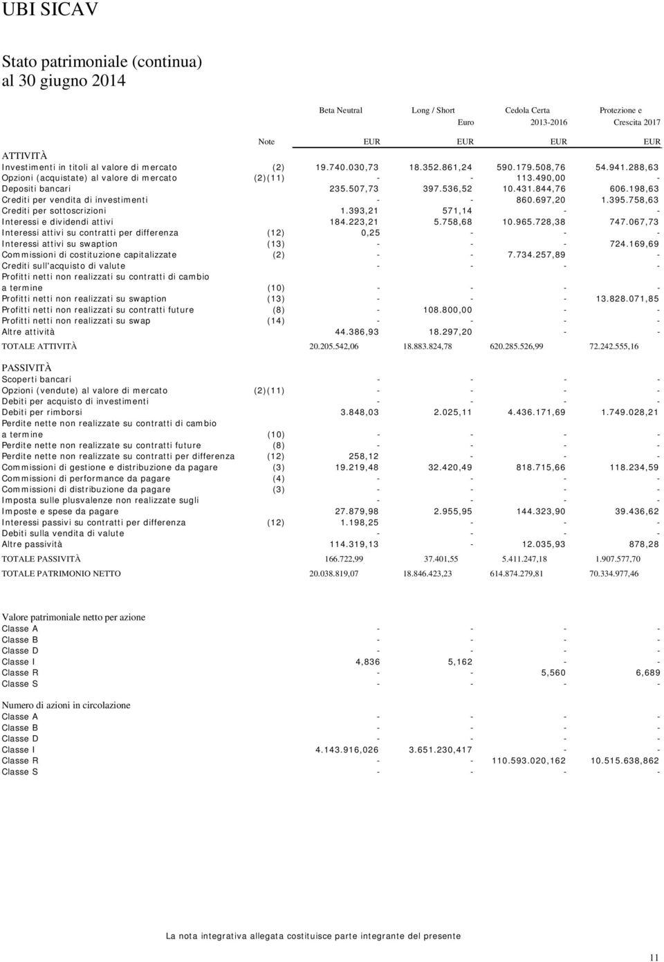 198,63 Crediti per vendita di investimenti 860.697,20 1.395.758,63 Crediti per sottoscrizioni 1.393,21 571,14 Interessi e dividendi attivi 184.223,21 5.758,68 10.965.728,38 747.