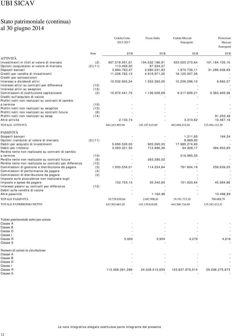 038,69 Crediti per vendita di investimenti 11.208.762,13 4.918.971,20 18.125.007,36 Crediti per sottoscrizioni Interessi e dividendi attivi 10.532.903,24 1.532.392,00 10.256.298,10 8.