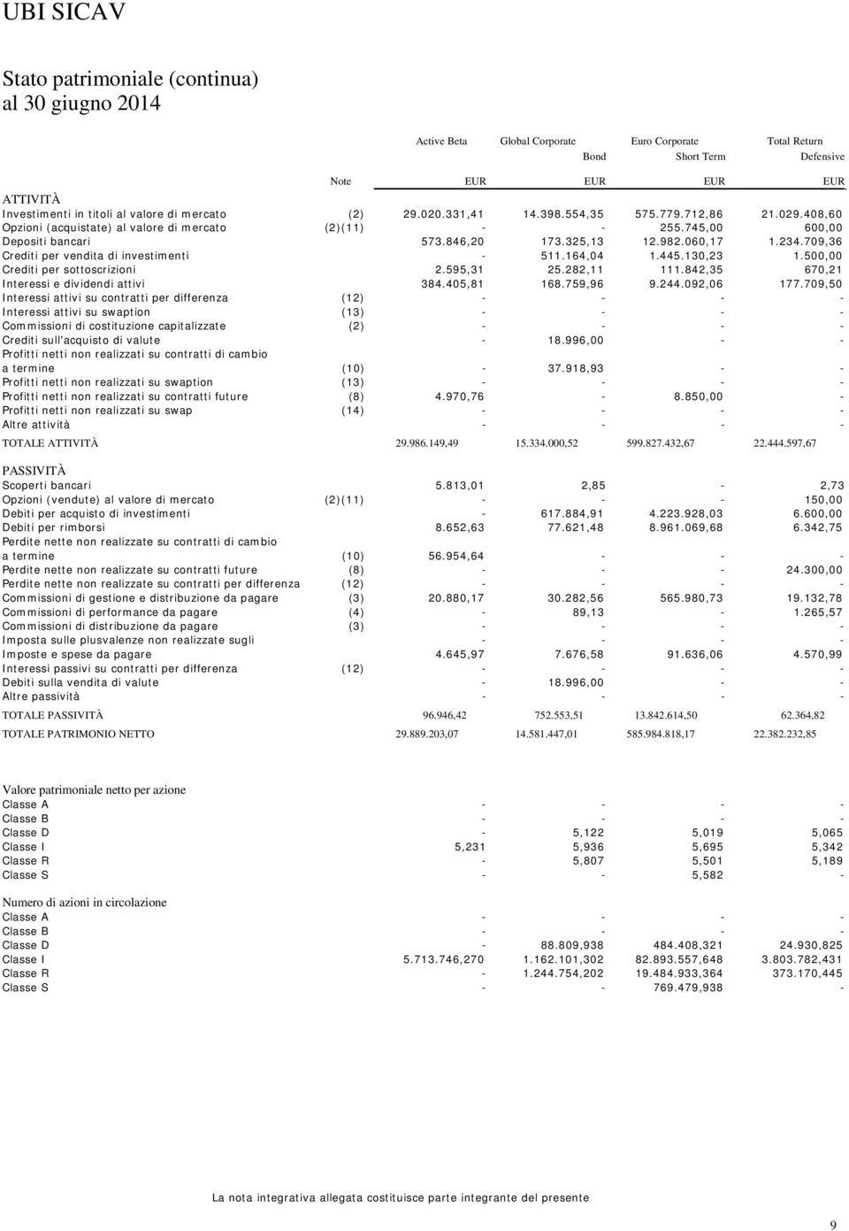 709,36 Crediti per vendita di investimenti 511.164,04 1.445.130,23 1.500,00 Crediti per sottoscrizioni 2.595,31 25.282,11 111.842,35 670,21 Interessi e dividendi attivi 384.405,81 168.759,96 9.244.