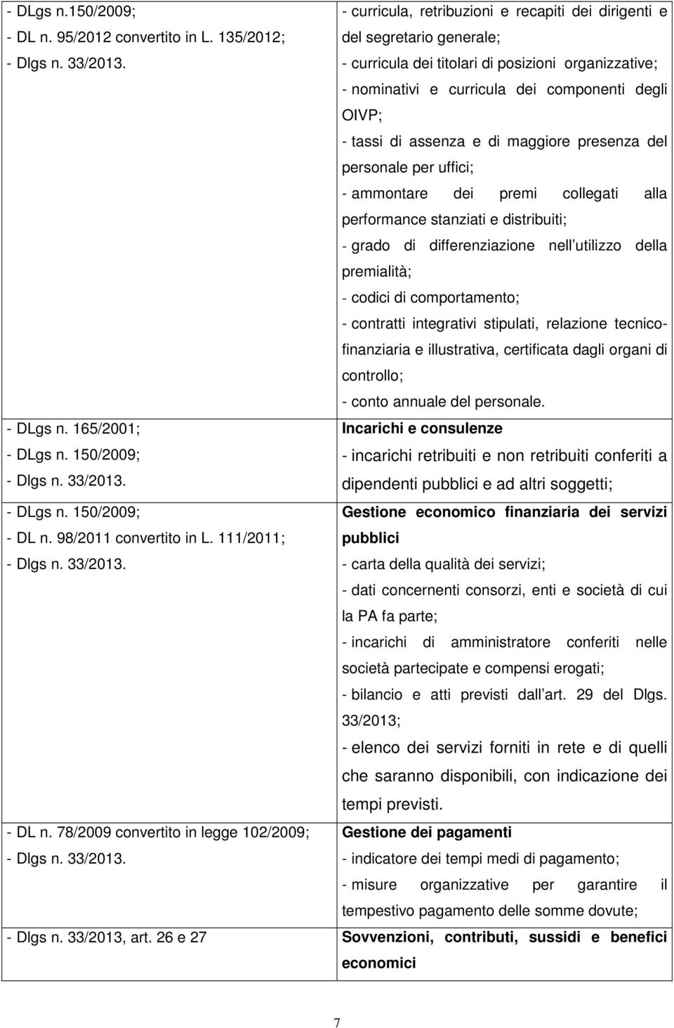 tassi di assenza e di maggiore presenza del personale per uffici; - ammontare dei premi collegati alla performance stanziati e distribuiti; - grado di differenziazione nell utilizzo della premialità;