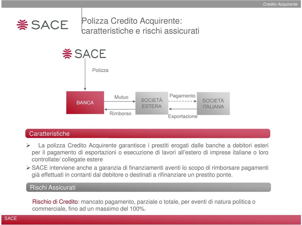 interviene anche a garanzia di finanziamenti aventi lo scopo di rimborsare pagamenti già effettuati in contanti dal debitore o destinati a rifinanziare un