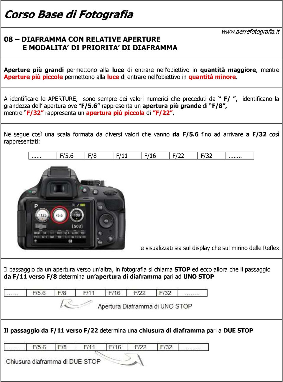 6 rappresenta un apertura più grande di F/8, mentre F/32 rappresenta un apertura più piccola di F/22. Ne segue così una scala formata da diversi valori che vanno da F/5.