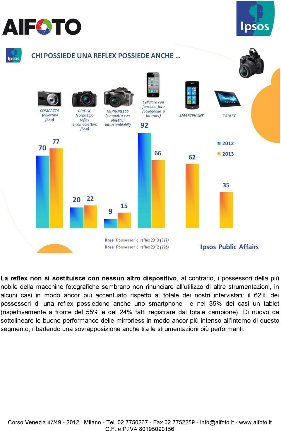 possiedono anche uno smartphone e nel 35% dei casi un tablet (rispettivamente a fronte del 55% e del 24% fatti registrare dal totale campione).