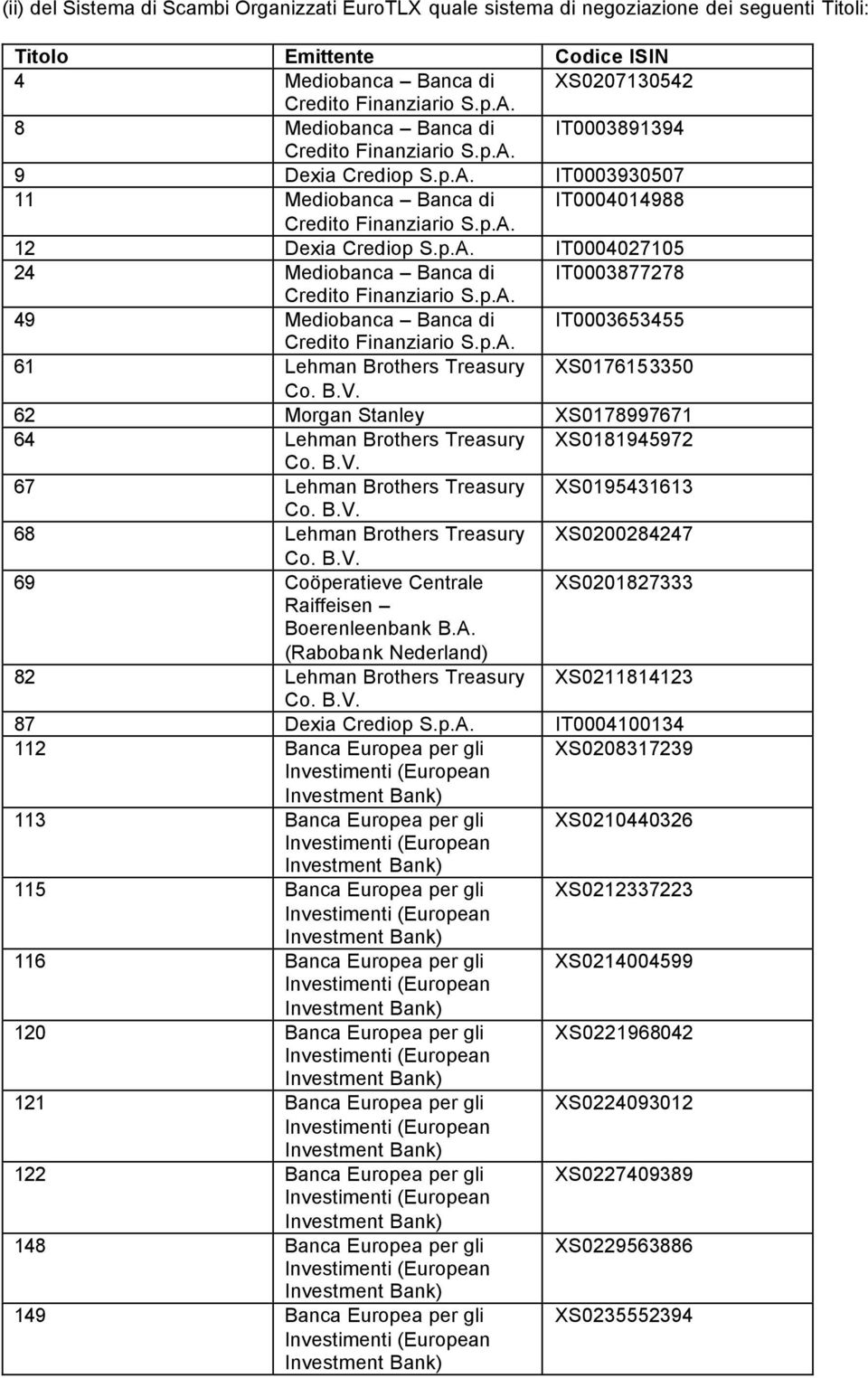 IT0003930507 11 Mediobanca Banca di IT0004014988 12  IT0004027105 24 Mediobanca Banca di IT0003877278 49 Mediobanca Banca di IT0003653455 61 Lehman Brothers Treasury XS0176153350 62 Morgan Stanley