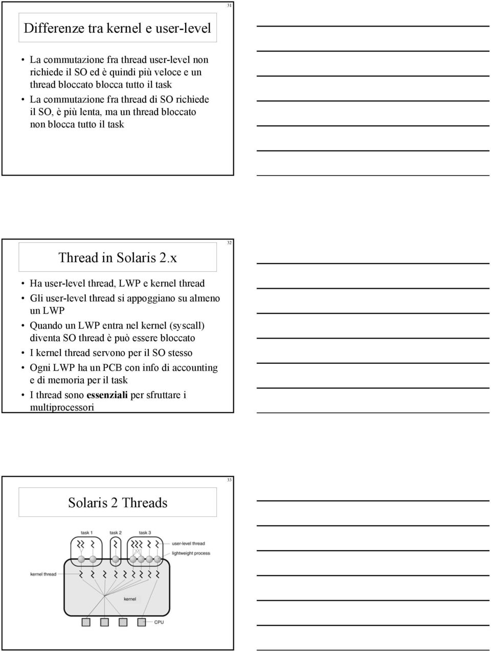 x 32 Ha user-level thread, LWP e kernel thread Gli user-level thread si appoggiano su almeno un LWP Quando un LWP entra nel kernel (syscall) diventa SO thread è