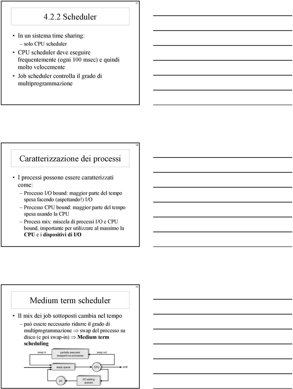 multiprogrammazione 14 Caratterizzazione dei processi I processi possono essere caratterizzati come: Processo I/O bound: maggior parte del tempo spesa facendo (aspettando!