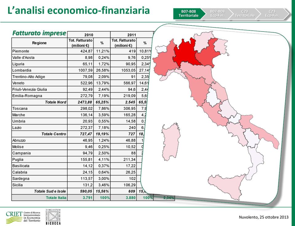 6,9%,87% 98,0 7,86% 06,9 7,9%,00% 6,4,9% 6,8 4,6%,40% 0,9 0,% 4,8 0,8% -0,4% Lazio 7,7 7,8% 40 6,8% -,99% Totale Centro 77,47 9,9% 77 8,7% -0,% 46,9,4% 46,88,% -0,% 9,46 0,% 0, 0,7%,% 94,79,0% 88,7%