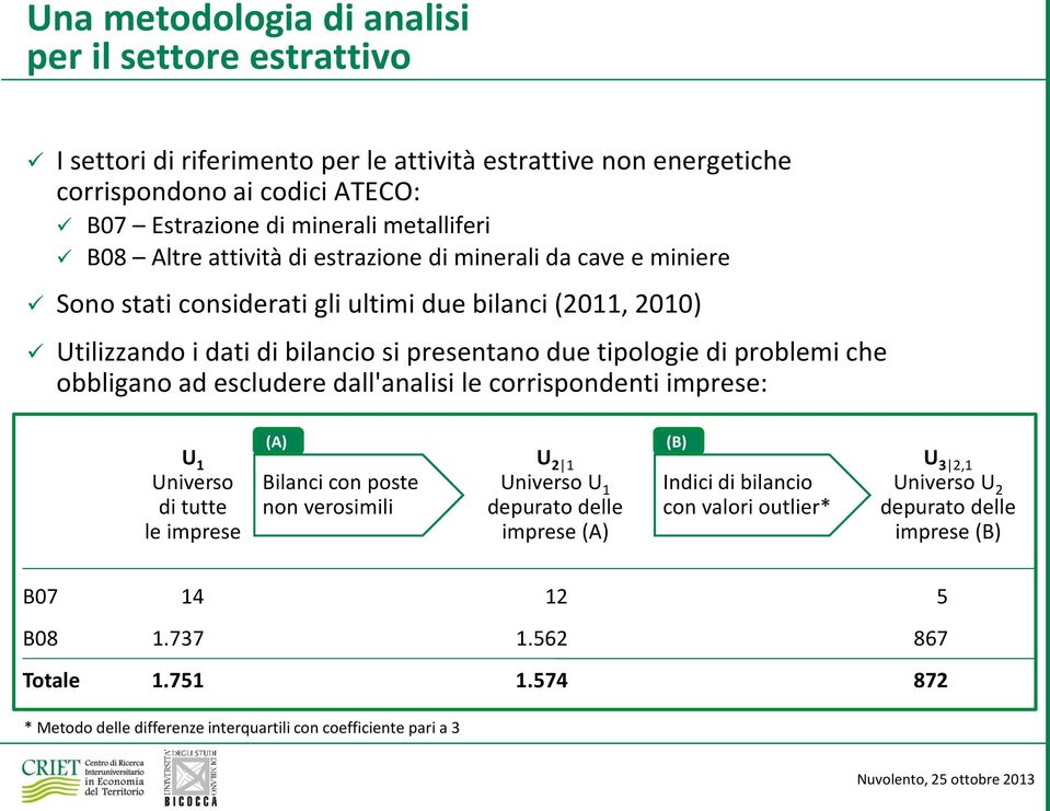 di problemi che obbligano ad escludere dall'analisi le corrispondenti imprese: U Universo di tutte le imprese (A) Bilanci con poste non verosimili U Universo U depurato delle imprese (A)