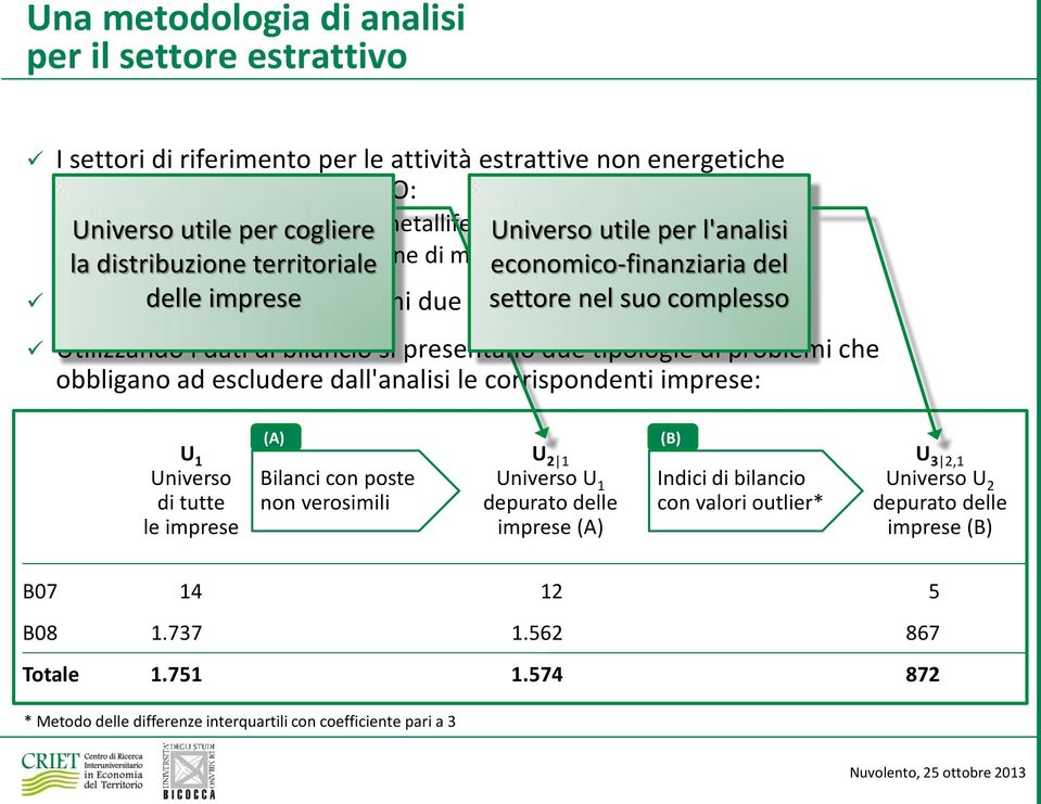 imprese gli ultimi due bilanci settore (0, nel suo 00) complesso Utilizzando i dati di bilancio si presentano due tipologie di problemi che obbligano ad escludere dall'analisi le corrispondenti