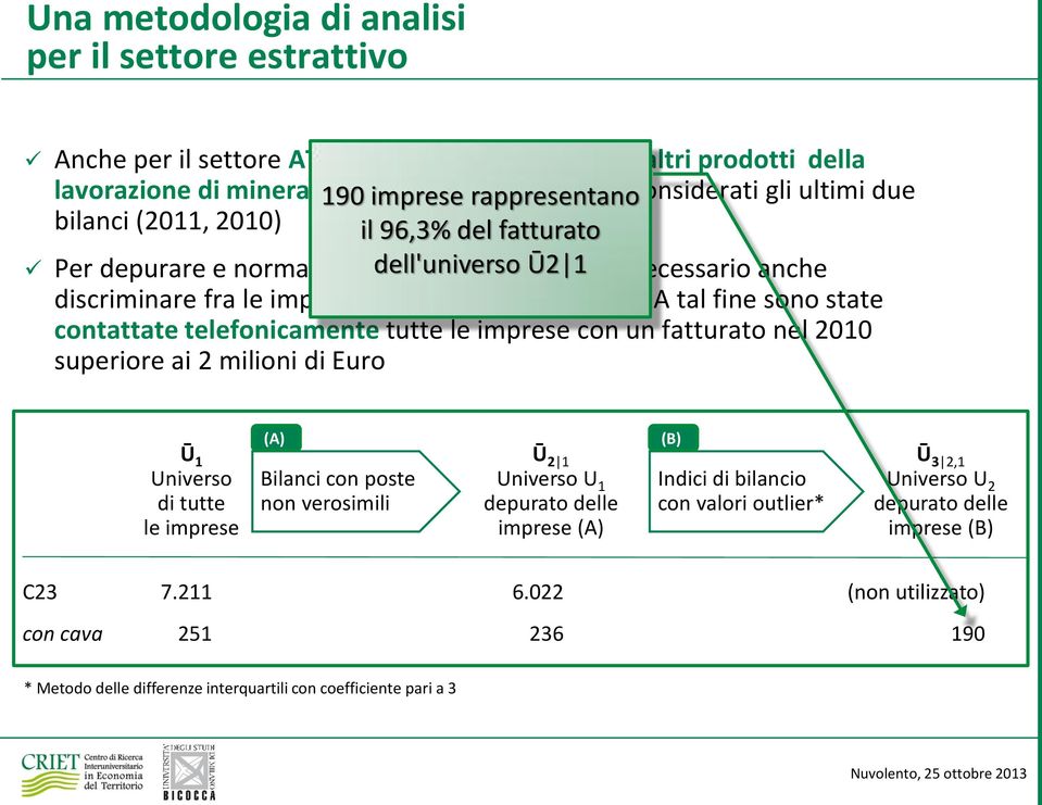 cava A tal fine sono state contattate telefonicamente tutte le imprese con un fatturato nel 00 superiore ai milioni di Euro Ū Universo di tutte le imprese (A) Bilanci con poste non verosimili Ū