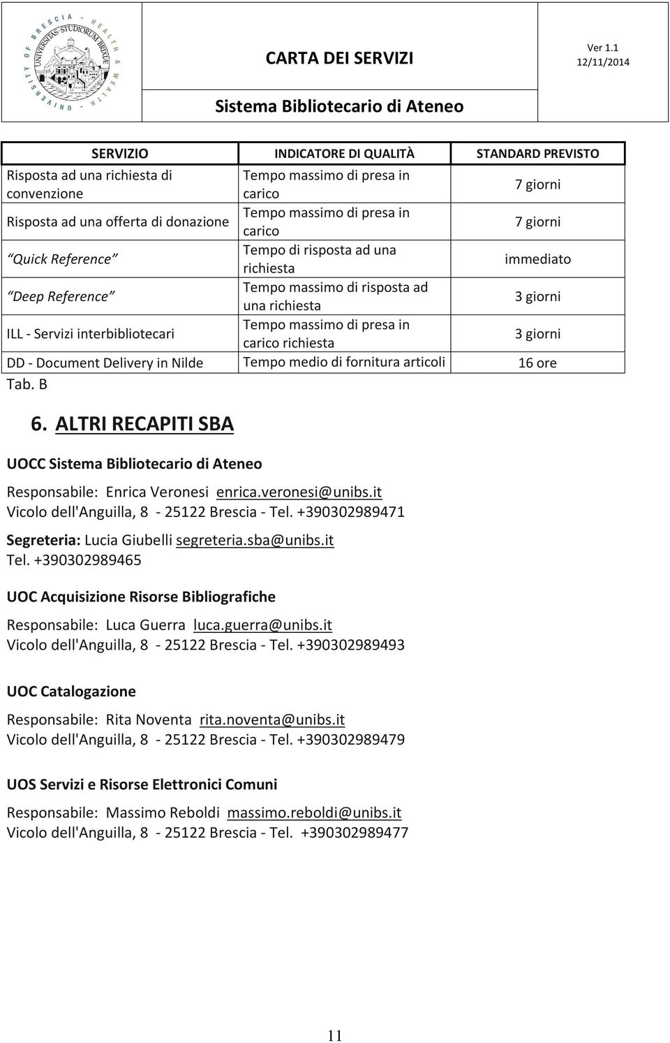 in carico richiesta 3 giorni DD - Document Delivery in Nilde Tempo medio di fornitura articoli 16 ore Tab. B 6. ALTRI RECAPITI SBA UOCC Responsabile: Enrica Veronesi enrica.veronesi@unibs.