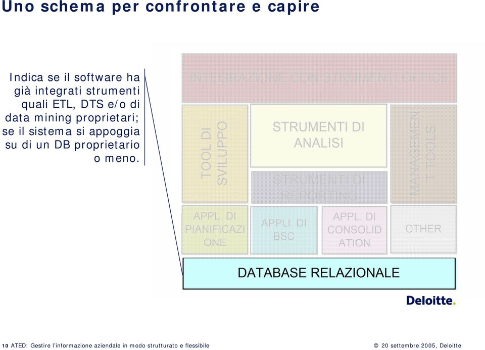 sistema si appoggia su di un DB proprietario o meno.