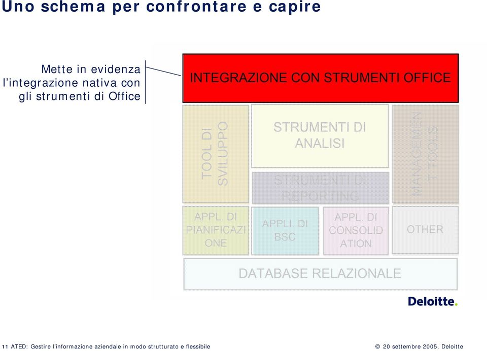 Office 11 ATED: Gestire l informazione aziendale in