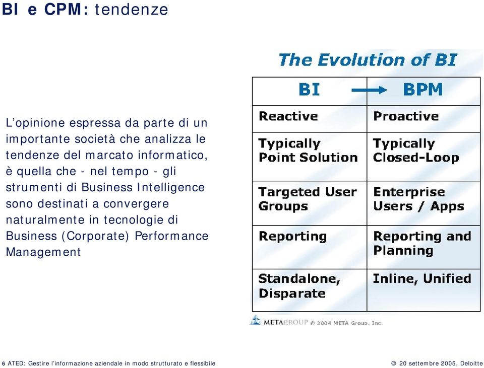 destinati a convergere naturalmente in tecnologie di Business (Corporate) Performance Management