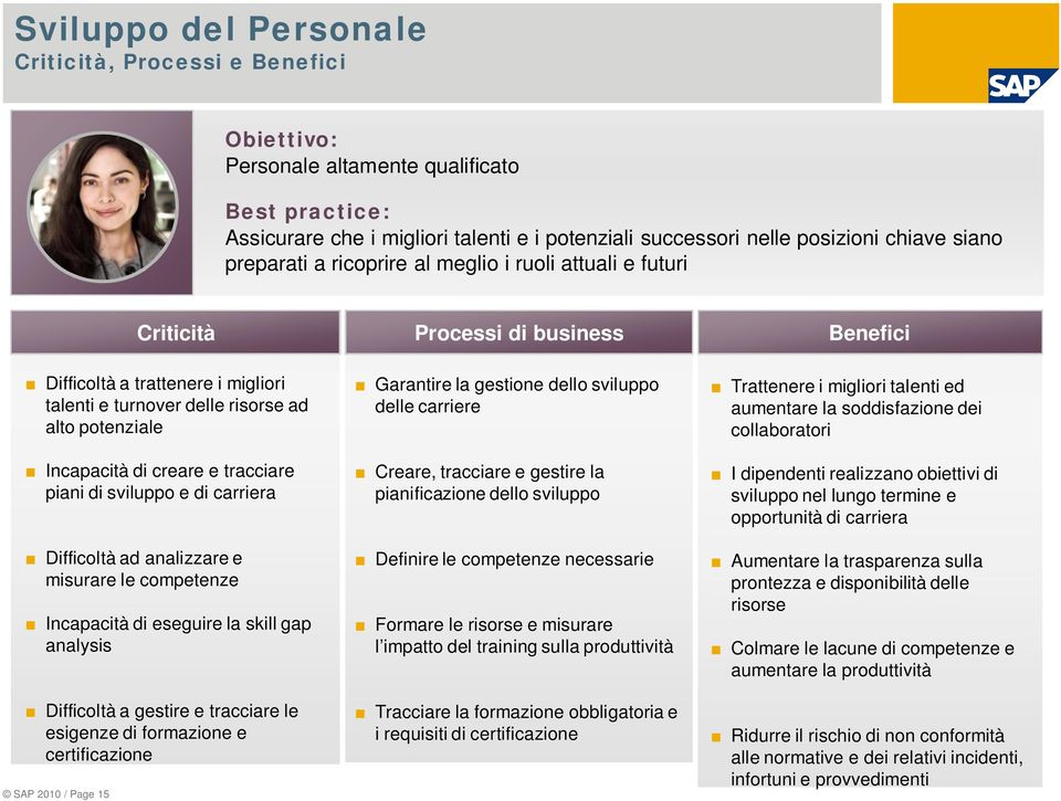 Incapacità di creare e tracciare piani di sviluppo e di carriera Difficoltà ad analizzare e misurare le competenze Incapacità di eseguire la skill gap analysis Difficoltà a gestire e tracciare le