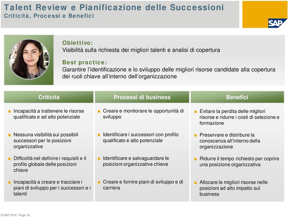 risorse qualificate e ad alto potenziale Nessuna visibilità sui possibili successori per le posizioni organizzative Difficoltà nel definire i requisiti e il profilo globale delle posizioni chiave