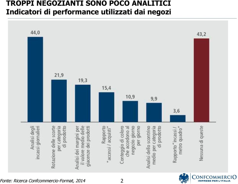 performance utilizzati dai