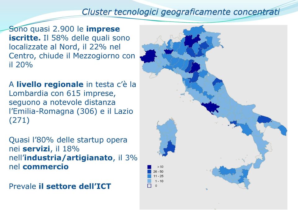 regionale in testa c è la Lombardia con 615 imprese, seguono a notevole distanza l Emilia-Romagna (306) e il