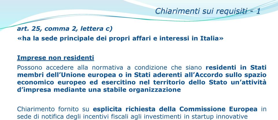 Accordo sullo spazio economico europeo ed esercitino nel territorio dello Stato un attività d impresa mediante una stabile organizzazione