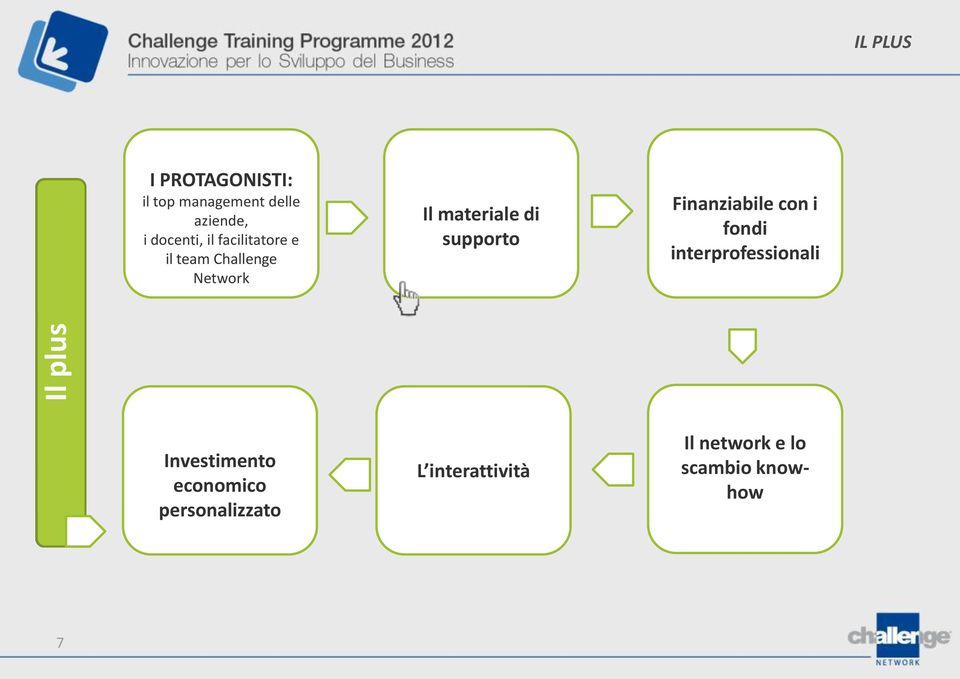 supporto Finanziabile con i fondi interprofessionali Investimento