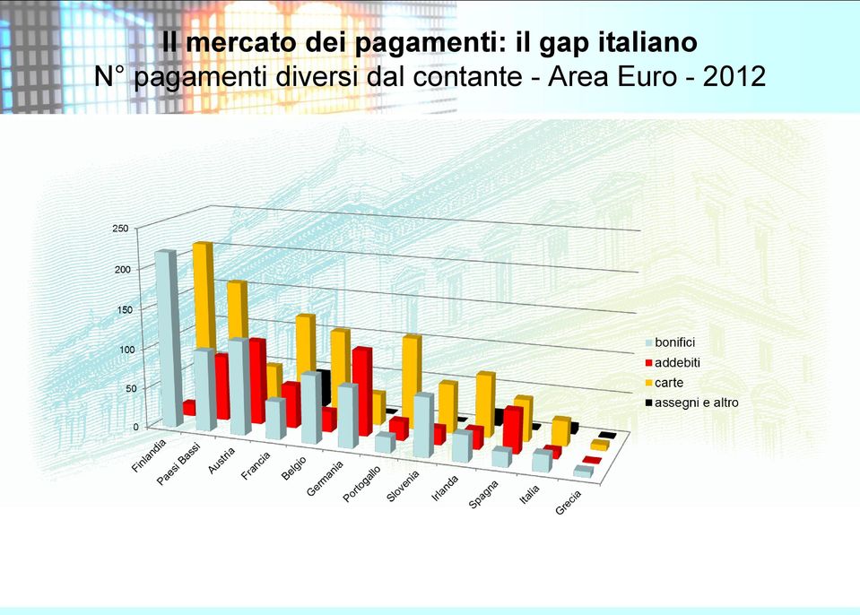 italiano N pagamenti