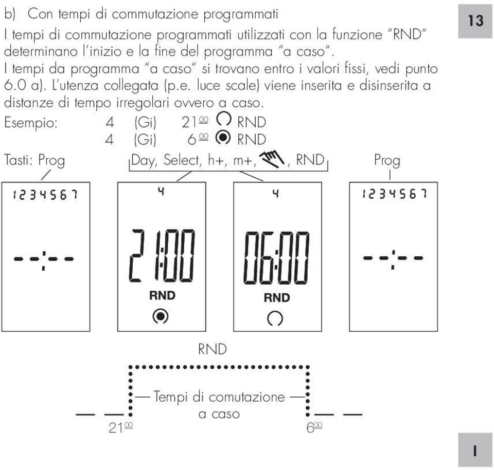 L utenza collegata (p.e. luce scale) viene inserita e disinserita a distanze di tempo irregolari ovvero a caso.