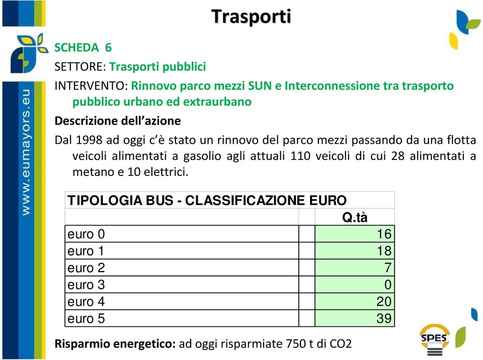 veicoli alimentati a gasolio agli attuali 110 veicoli di cui 28 alimentati a metano e 10 elettrici.