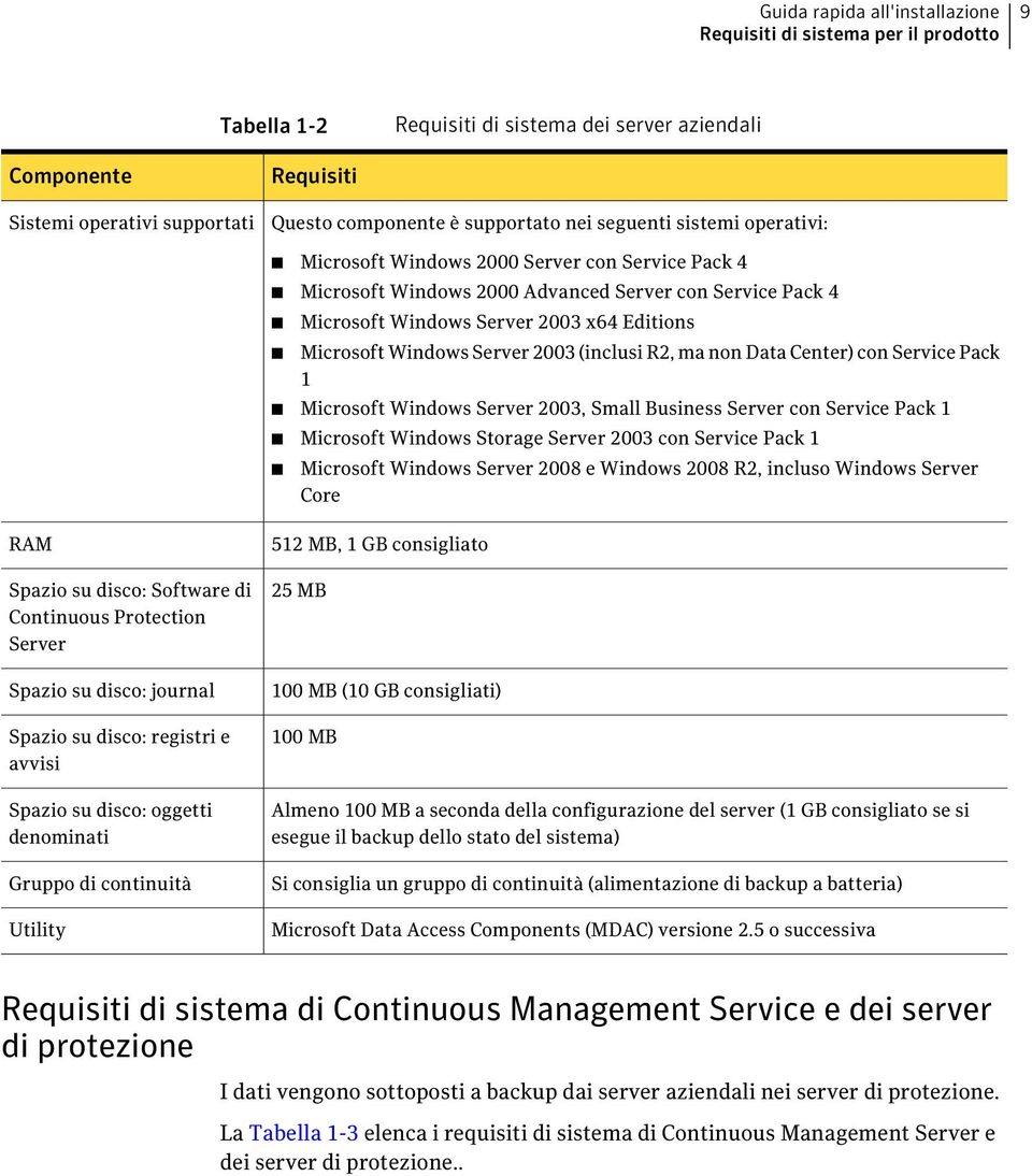 Microsoft Windows Server 2003 (inclusi R2, ma non Data Center) con Service Pack 1 Microsoft Windows Server 2003, Small Business Server con Service Pack 1 Microsoft Windows Storage Server 2003 con