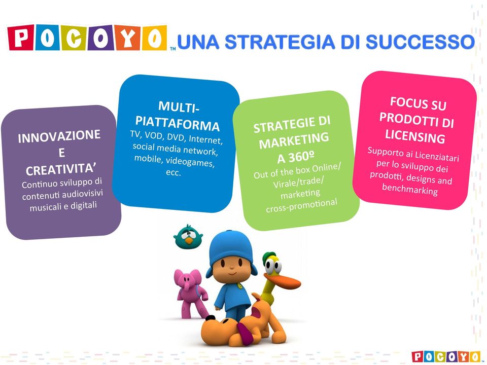 STRATEGIE DI MARKETING A 360º Out of the box Online/ Virale/trade/ marke%ng cross- promo%onal FOCUS