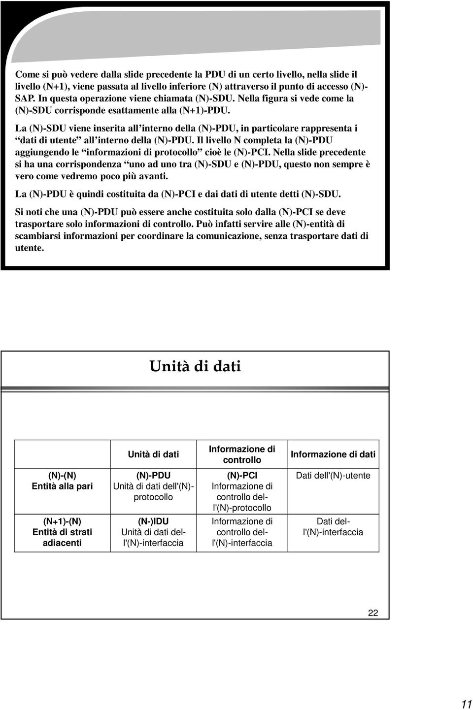 La (N)-SDU viene inserita all interno della (N)-PDU, in particolare rappresenta i dati di utente all interno della (N)-PDU.