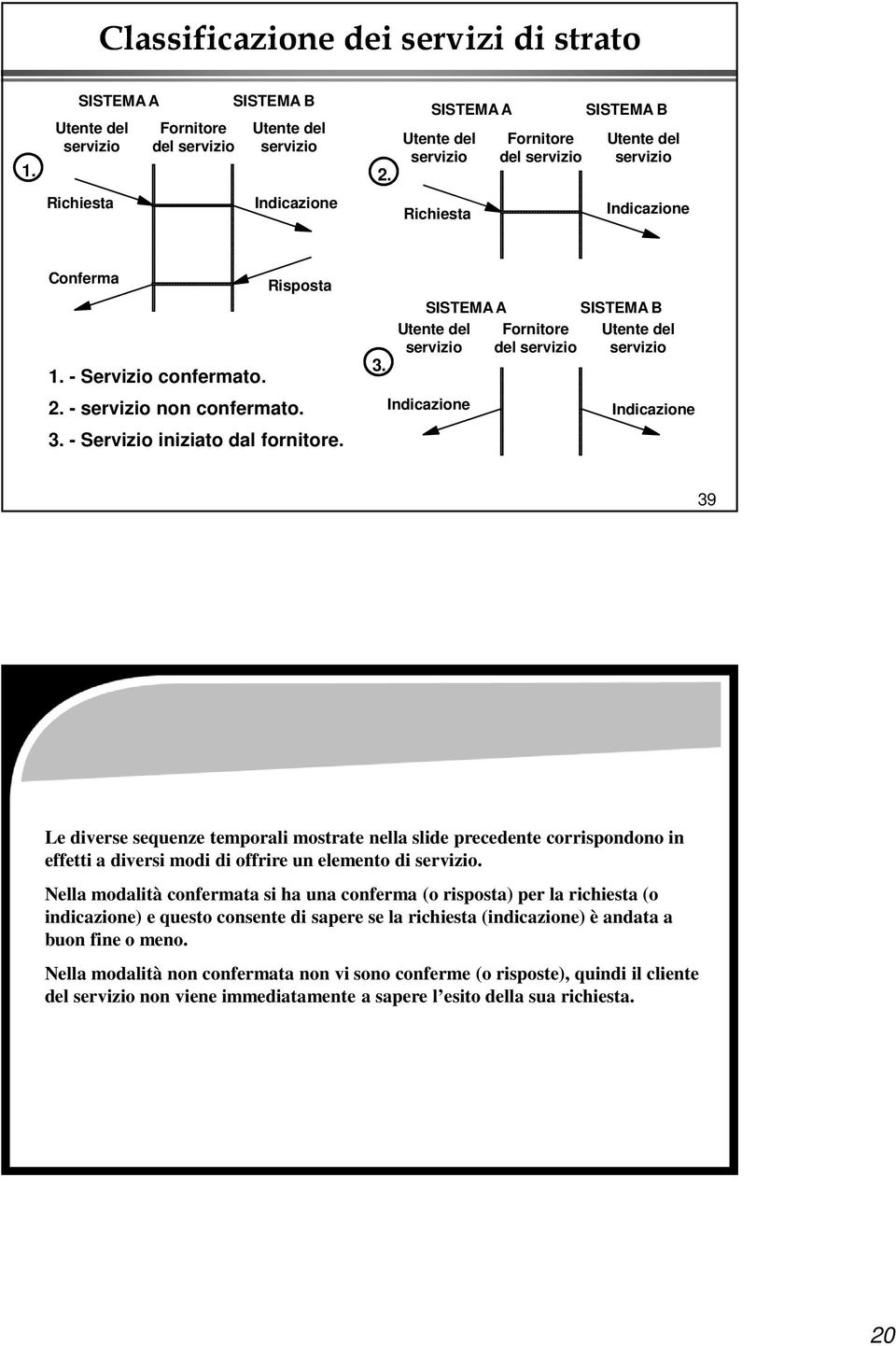 SISTEMA A Utente del servizio Fornitore del servizio SISTEMA B Utente del servizio 2. - servizio non confermato. 3. - Servizio iniziato dal fornitore.