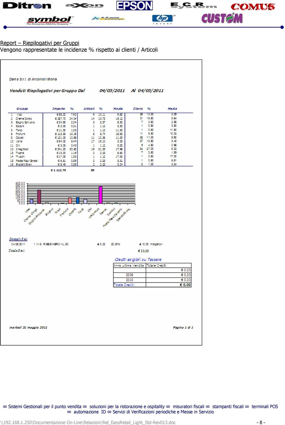 clienti / Articoli \\19