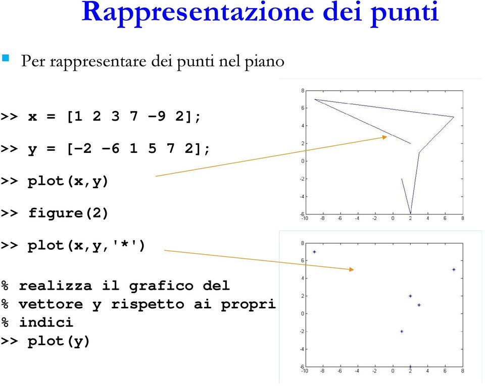 plot(x,y) >> figure(2) >> plot(x,y,'*') % realizza il