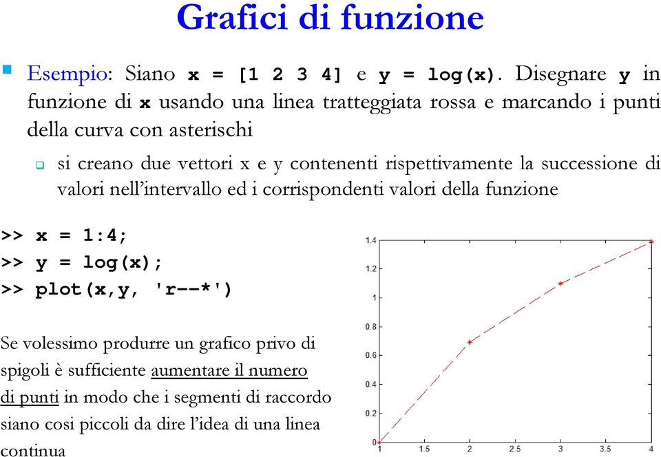 e y contenenti rispettivamente la successione di valori nell intervallo ed i corrispondenti valori della funzione >> x = 1:4; >> y =