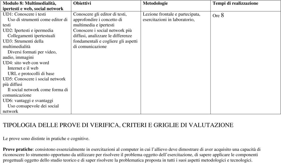 comunicazione UD6: vantaggi e svantaggi Uso consapevole dei social network Conoscere gli editor di testi, approfondire i concetto di multimedia e ipertesti Conoscere i social network più diffusi,