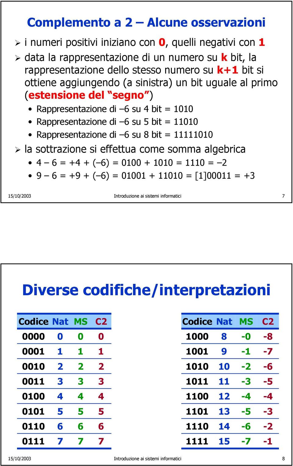 la sottrazione si effettua come somma algebrica 4 6 = +4 + ( 6) = 0100 + 1010 = 1110 = 2 9 6 = +9 + ( 6) = 01001 + 11010 = [1]00011 = +3 15/10/2003 Introduzione ai sistemi informatici 7 Diverse