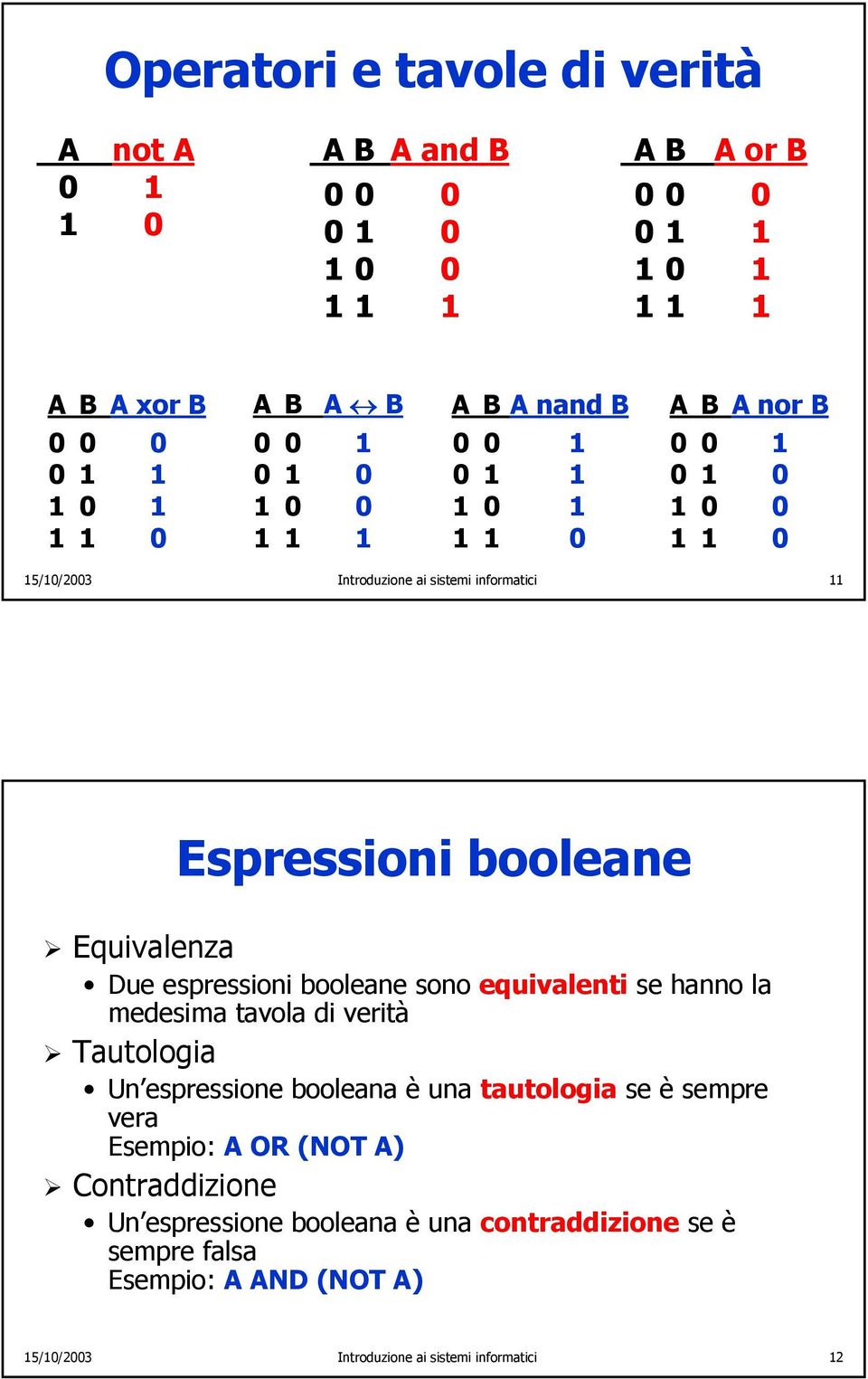 Equivalenza Due espressioni booleane sono equivalenti se hanno la medesima tavola di verità Tautologia Un espressione booleana è una tautologia se è sempre vera