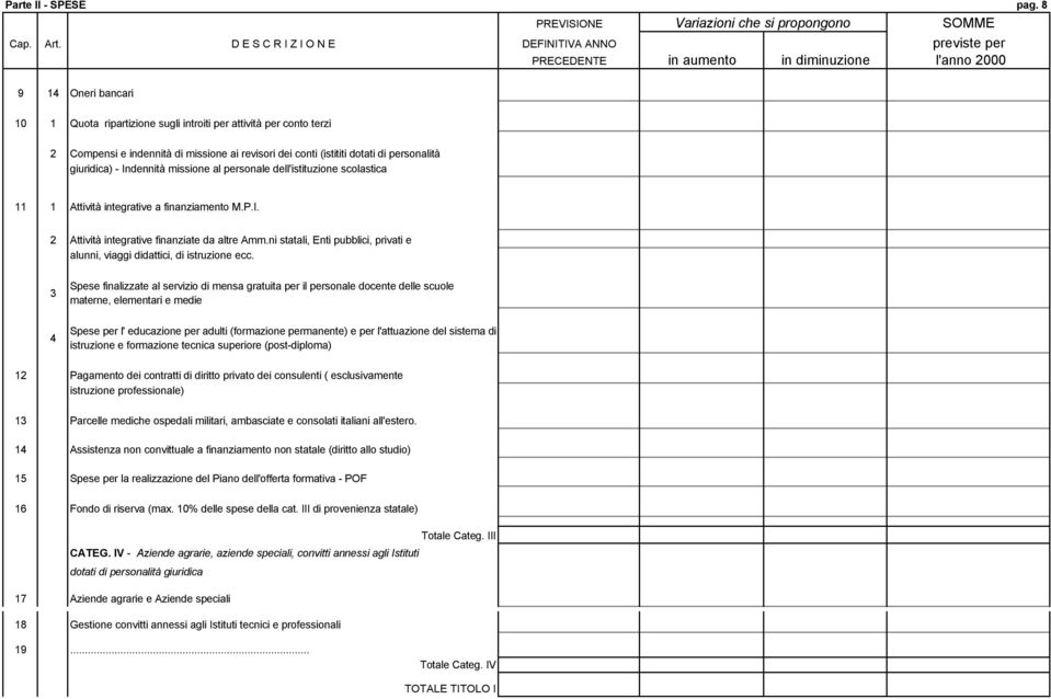 Indennità missione al personale dell'istituzione scolastica 11 1 Attività integrative a finanziamento M.P.I. 2 Attività integrative finanziate da altre Amm.