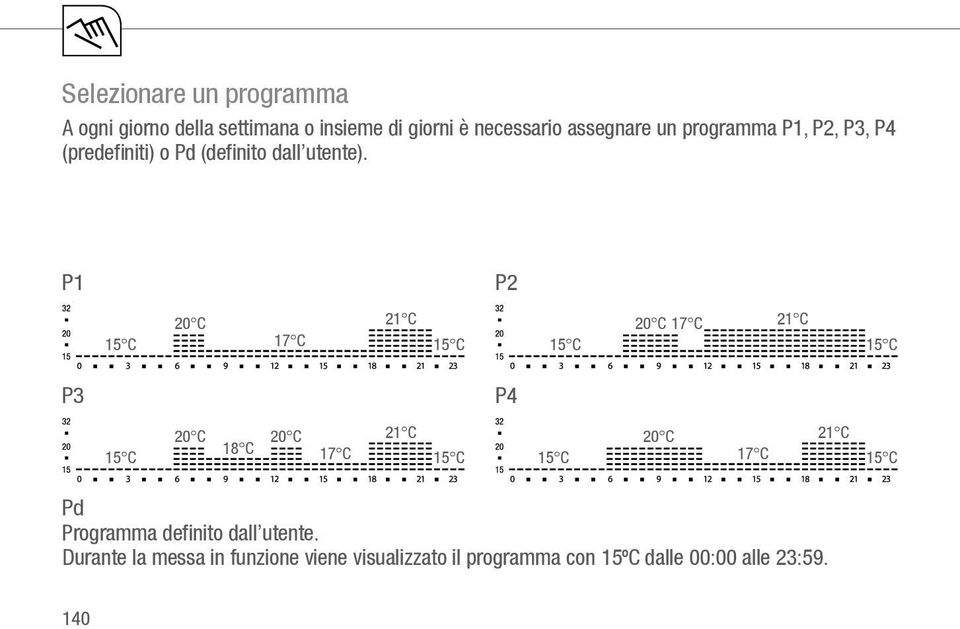 P1 P2 15 C 20 C 17 C 21 C 15 C 15 C 20 C 17 C 21 C 15 C P3 P4 15 C 20 C 18 C 20 C 17 C 21 C 15 C 15 C 20