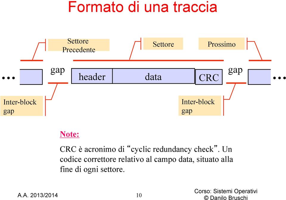 CRC è acronimo di cyclic redundancy check.