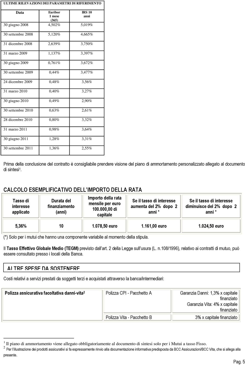 0,80% 3,32% 31 marzo 2011 0,98% 3,64% 30 giugno 2011 1,28% 3,31% 30 settembre 2011 1,36% 2,55% Prima della conclusione del contratto è consigliabile prendere visione del piano di ammortamento