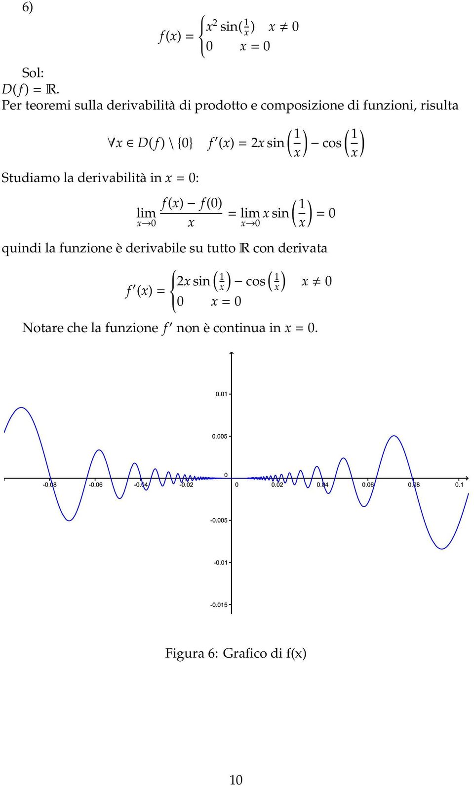 2x sin cos x) x) Studiamo la derivabilità in x = 0: f (x) f (0) ( ) 1 lim = lim x sin x 0 x x 0 x = 0 quindi la